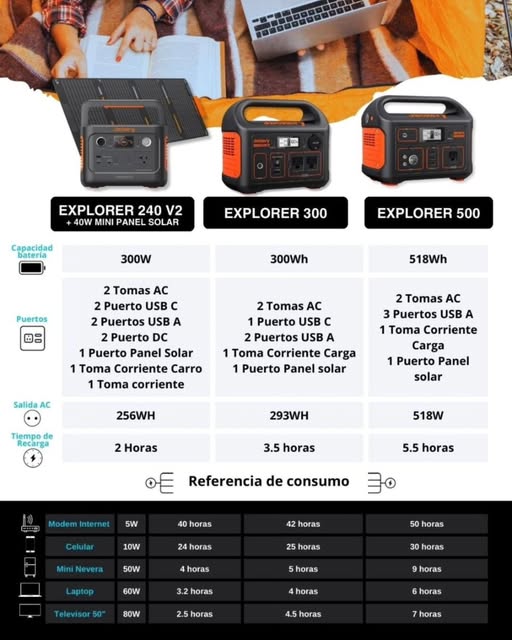 Estaciones Explorer 240 V2, Explorer 300 y Explorer 500